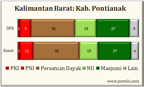 Kab.